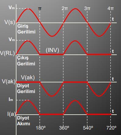 DİYOTLAR Şekil 2.