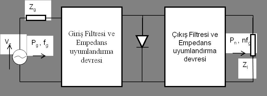 Şekil 3-5 Doğrusal olmaya Kapasitas Frekas Çarpıcı Çalışma Presibi [1] Şekil 3-6