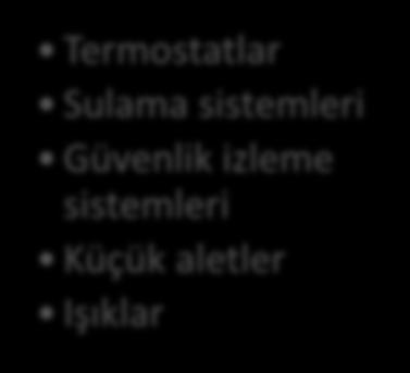 Elektroniği Ev Otomasyon Aygıtları Otomobiller İşlem Kontrolörleri