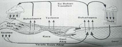 Zamandan tasarruf sağlar Bir resim bin kelimeye bedeldir.