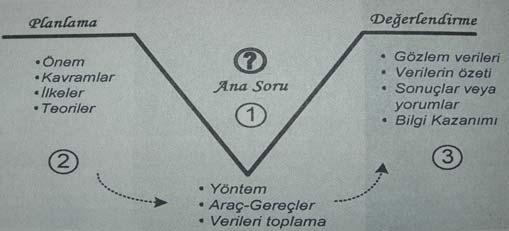 Sütun ve çubuk grafikleri, en çok kullanılan grafik türleridir. Bu grafikler, tek ölçekli grafikler olarak sınıflandırılır. Sayısal değerler yatay ya da dikey formatta gösterilebilir.