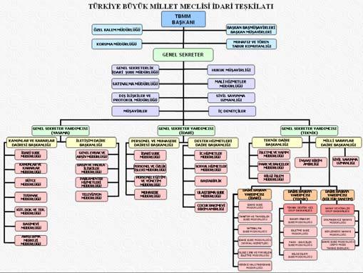 değerlerin basit çizimlerle temsil edildiği bir tür çubuk grafiğidir.