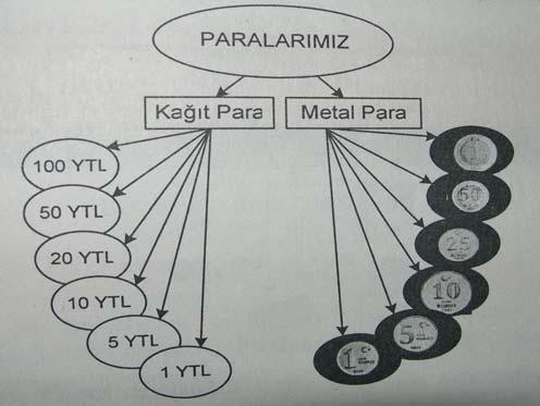 Elementler Fe Cl Ar Ac Rn Ag Po Hg Na Katı X X X X X Sıvı X Gaz X X X İletkenlik X X X X X X Radyoaktiflik Elementler ve özellikleri arasında çizilen anlam çözümleme tablosu X X ANLAM