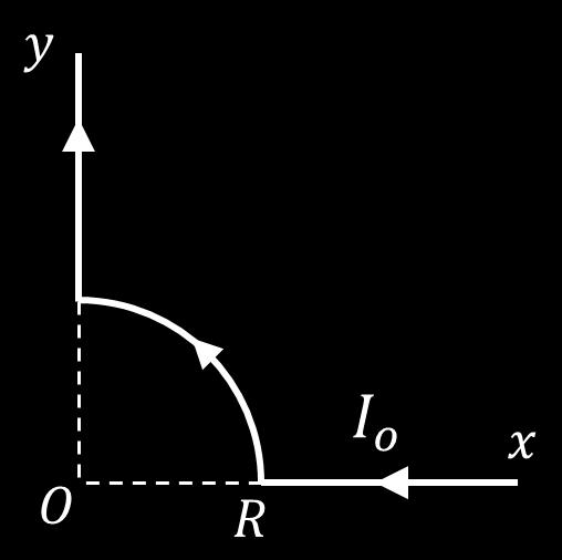 Tel üzerinde oluşturulan/indüklenen akımın büyüklüğü ve yönü nasıldır? απr απr απr, saat yönünde, saat yönünün tersine, saat r r r 3απR απr yönünün tersine, saat yönünde, saat yönünde r r 3.
