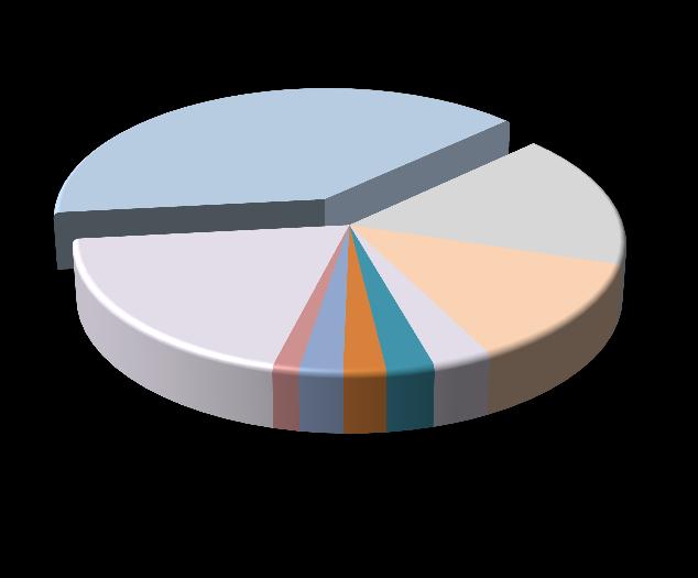 6% 30% 29% 28% 26% 25% 24% 23% 21% 20% 19% 18% 16% 15% 14% 13% 11% 10% 9% 7% 6% 5% 4% 2% 1%