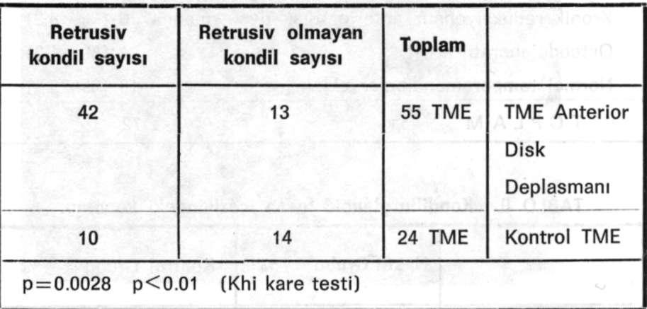TM E KAPSÜL - İÇİ DİSFONKS İYONUNDA RADYOLOJİK MUAYENE TABLO III.