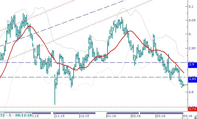 Usd/TL Moody s in Türk Bankacılık sistemine yönelik olumsuz açıklamaları ve ekonomi yönetiminin TCMB PPK dan radikal faiz indirimi çağrısı ile Çarşamba günü kesintiye uğrayan TL lehine trend, dün