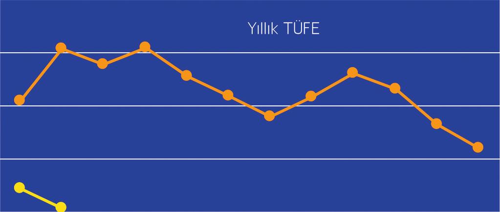 Munzam karşılık oranlarının seyri (%) Vadesiz Bir aya Üç aya Altıaya kadar kadar kadar Bir yıla kadar Bir yıldan uzun 16 Ekim 09 5,0 5,0 5,0 5,0 5,0 5,0 23 Eylül 10 5,5 5,5 5,5 5,5 5,5 5,5 12 Kasım