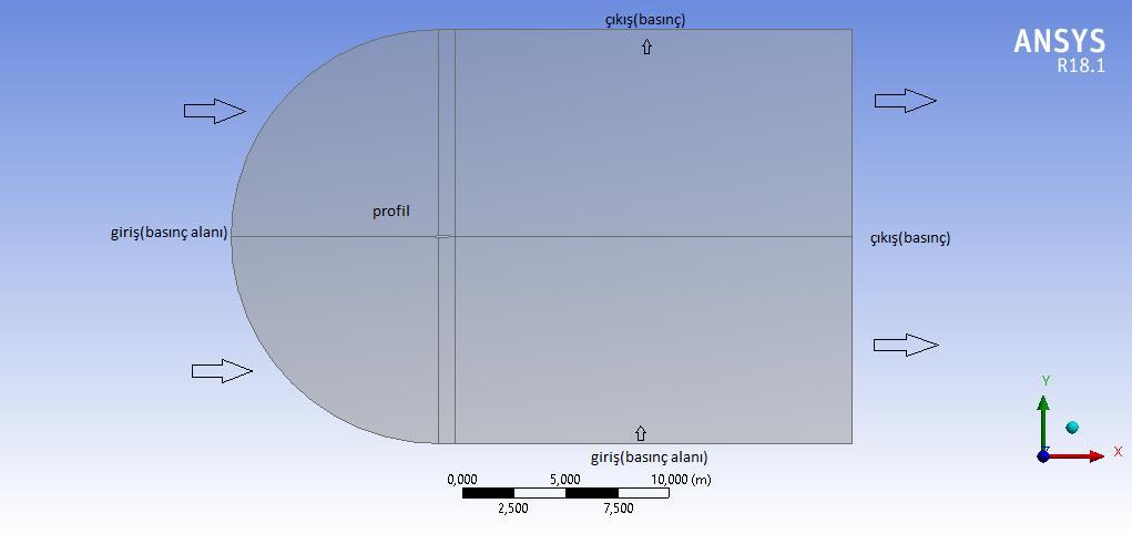 4.1.4 Sınır koşullar C tipi örülen çözüm ağının giriş kısmı 0.75 Mach 2.72 hücum açısıyla basınç alanı olarak belirlenmiştir. Çıkış kısmı basınç çıkışı, kanat profili ise cidar olarak tanımlanmıştır.