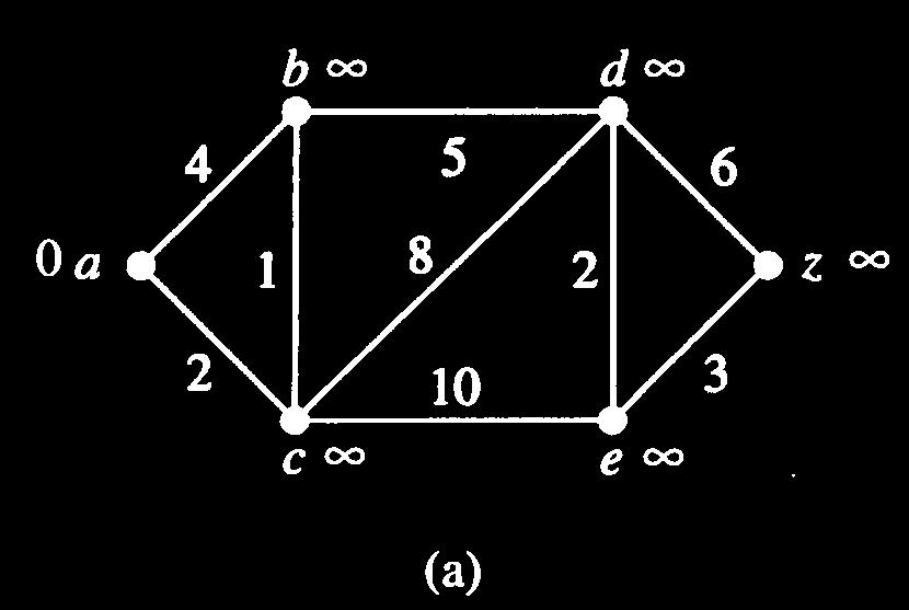 DİJKSTRA ALGORİTMASI Algoritmanın başlangıç düğümü (node) A olsun.