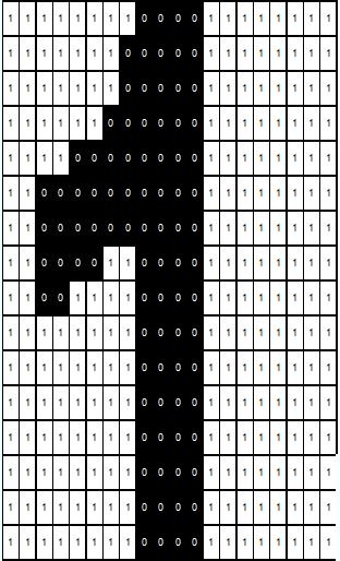 28 Şekil 2.. Siyah beyaz bir resim ve matris karşılığı (Bayram, 20) Resimlerin bilgisayarlara tanıtılmasının ardından kenar tespit aşamasına geçilebilir. Kenar tespit için farklı yöntemler vardır.