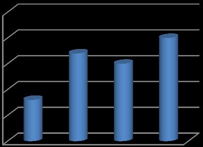 66 2x2 çekirdek matrisi kullanıldığında en başarılı metot K-NN metodu (Doğruluk ve F-Ölçüsü: 0,926, Öznitelik Sayısı:, Filtre: LoG ve Zero-Cross, K: ve, İskeletleme: Evet) olmuştur.