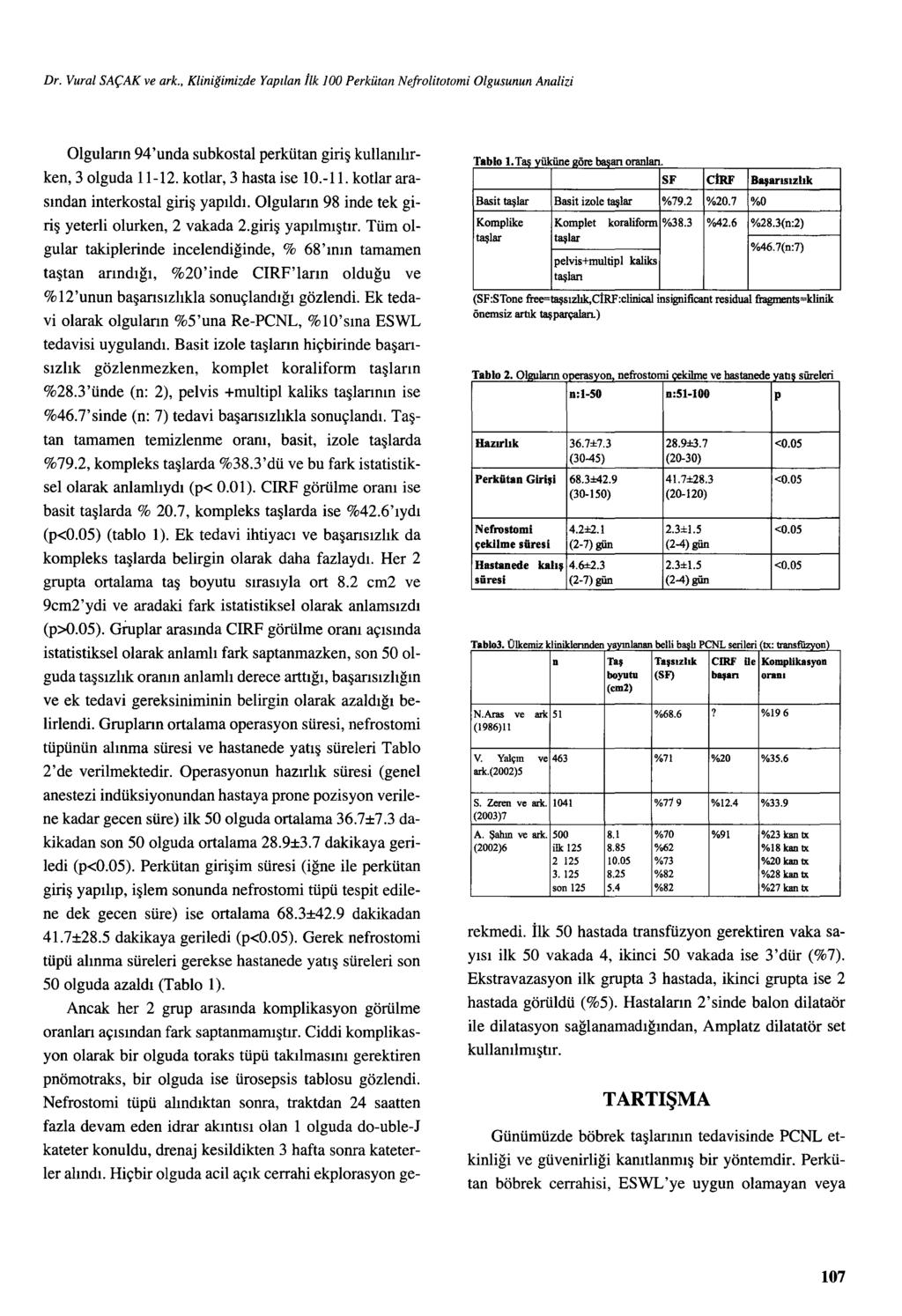 Dr. VuralSAÇAK ve ark., Kliniğimizde Yapılan İlk 100 Perkütan Nefrolitotomi Olgusunun Analizi Olguların 94'unda subkostal perkütan giriş kullanılırken, 3 olguda ll -12. kotlar, 3 hasta ise 10.-11.