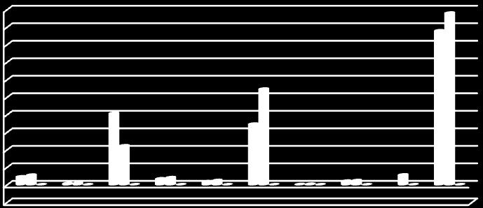 A. Bütçe Giderleri I-OCAK-HAZİRAN 2017 DÖNEMİ BÜTÇE UYGULAMA SONUÇLARI 2017 Mali yılına ait giderlerde kullanılmak üzere Belediyemize toplam 980.000.00 TL ödenek ayrılmıştır. 2016 yılında 878.984.