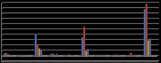 2016 Mali Yılı Ocak-Haziran dönemi bütçe gider gerçekleşmeleri, Bütçe Giderlerinin Gelişimi Tablosunda da görüldüğü gibi toplam 291.177.016,25 TL olarak gerçekleşmiştir.