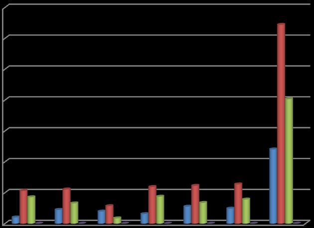 Ş04. Faiz Giderleri Faiz giderleri için 2017 yılı başında 40.500.00-TL ödenek ayrılmıştır. 2016 yılı Ocak-Haziran döneminde 12.042.181,11-TL faiz gideri gerçekleşmiştir.