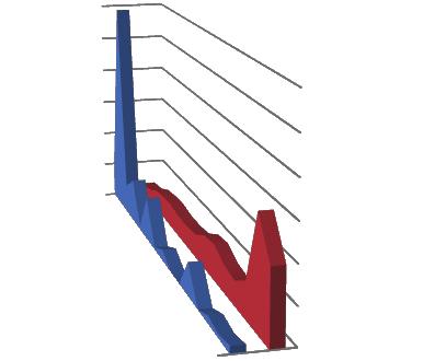 Karaciğer Nakli Sonrası Çocuk Yoğun Bakım İzlemi: 5 yıllık deneyim 119 120 saat 5,6 kg 40 kg MV kalış süresi (saat) Vücut ağırlığı (kg) 4 saat Grafik 2.