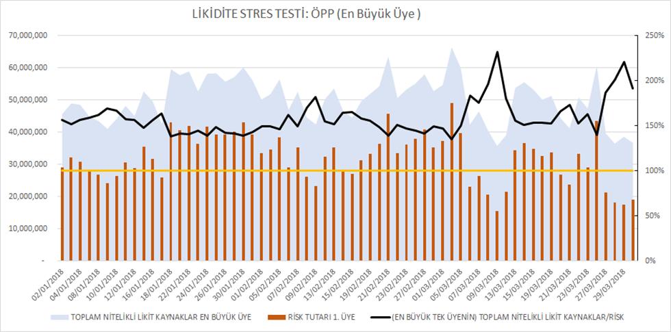 Likidite Riski Stres Testi Sonuçları 1.