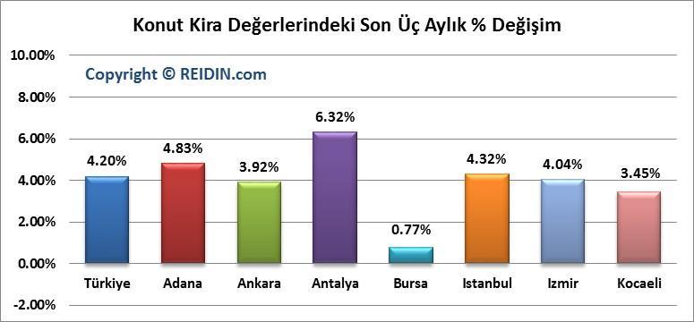 REIDIN EMLAKENDEKS