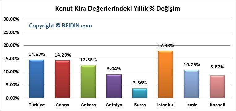 SON ÜÇ AYLIK VE