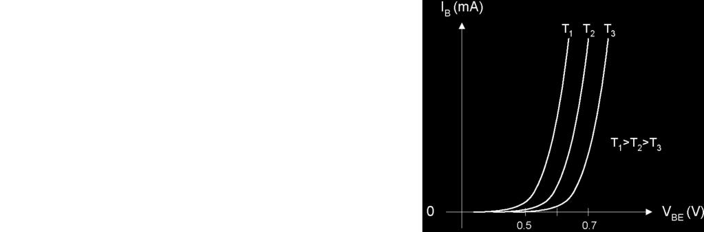 Şekil-1.8 Transistörün giriş karakteristiğinin çıkarılması ve giriş karakteristiği TRANSİSTÖRÜN ÇIKIŞ KARAKTERİSTİĞİ Transistörlerde çıkış, genellikle kollektör-emiter uçları arasından alınır.