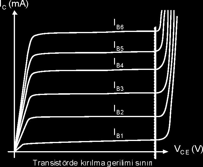 Bu noktadan sonra V CE gerilimine karşılık I C değeri hemen hemen sabit kalmaya başlar. Bu durum karakteristikte B ve C noktaları arasında görülmektedir.