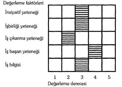 Hale etkisi Hale etkisi de, adayı bir özelliği ile ilgili bilgiye dayalı olarak ulaşıla olumlu veya olumsuz yargıı, bilgi sahibi olumaya diğer özellikleri içi de geçerli sayılması söz kousudur.