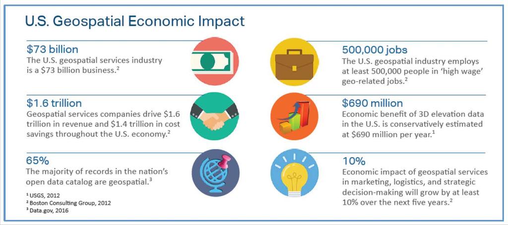 COĞRAFİ VERİNİN ÖNEMİ ABD ULUSAL MEKANSAL VERİ ALTYAPISI STRATEJİK PLANI 2014-2016 1 USD CBS yatırımı ekonomiye