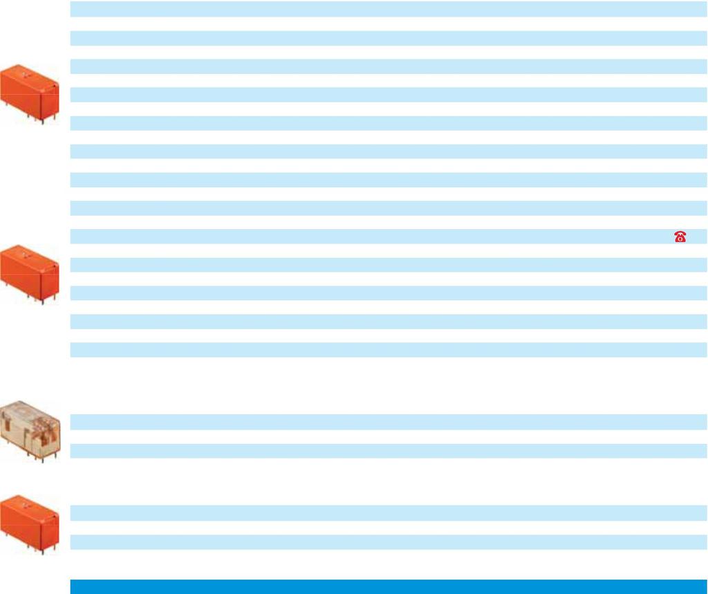 RÖLELER RT SERİSİ RÖLELER ( 400 mw ) 001.001.001.003.0003 RT 114012 012 VDC 1 C/O 12A PCB RÖLE 5 PIN 3.5 mm 20 2,25 001.001.001.003.0004 RT 114024 1 C/O 12A PCB RÖLE 5 PIN 3.5 mm 20 2,25 001.001.001.003.0005 RT 114730 230 VAC 1 C/O 12A PCB RÖLE 5 PIN 3.