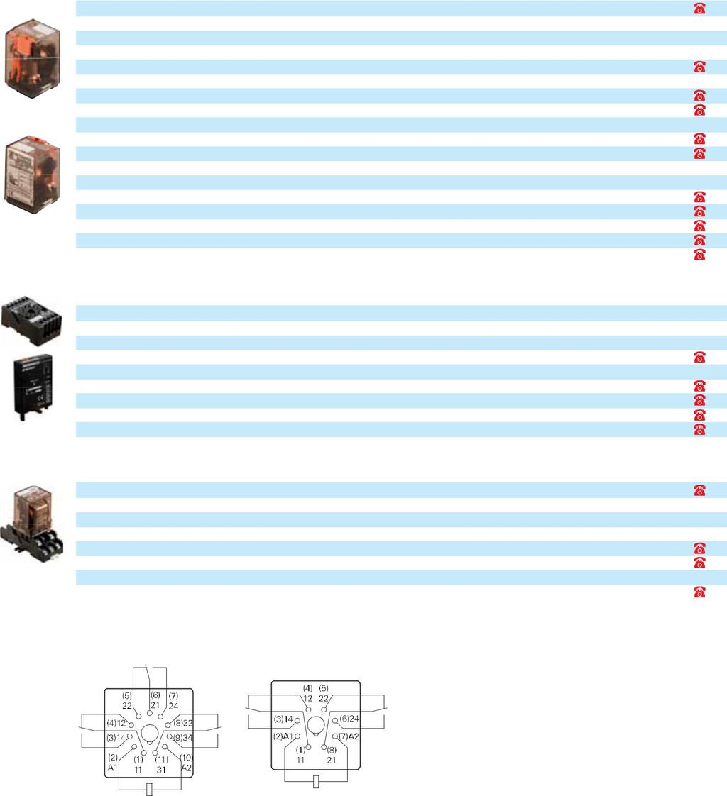 RÖLELER MT SERİSİ ENDÜSTRİYEL RÖLELER ( TEST BUTONLU - YUVARLAK PİNLİ ) 001.001.002.003.0001 MT 2224 2 C/O A END. RÖLE 25 6,95 001.001.002.003.0005 MT 226230 230 VAC 2 C/O A END. RÖLE 001.001.002.003.0008 MT 3212 012 VDC 3 C/O A END.