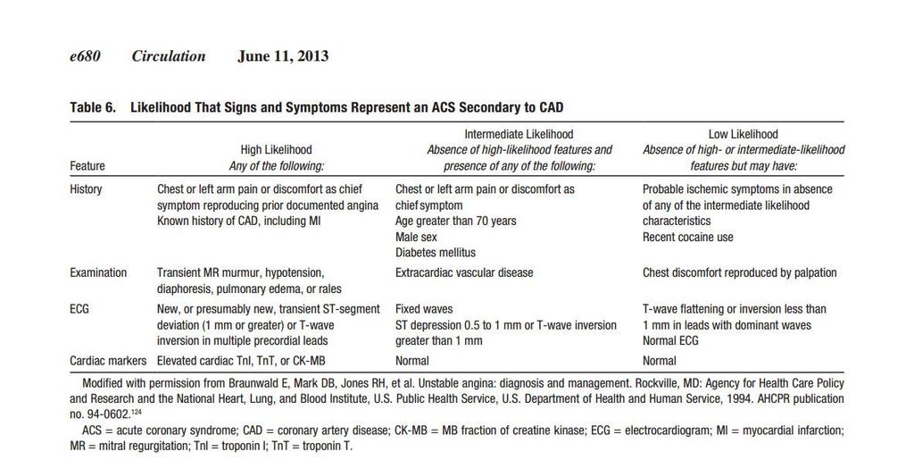 ACC/AHA