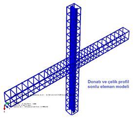 Sonlu elemanlar modeli Kompozit kolonun sonlu eleman modelinin hazırlanmasında çelik profilin beton tarafında tam olarak sarılmasına özellikle dikkat edilmiştir.