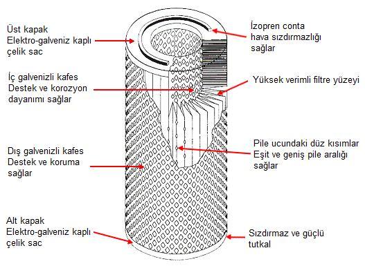 enerji maliyetlerinden tasarruf Düşük hava çıkış