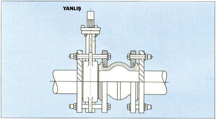 Kelebek vana montajında en iyi montaj şekli vananın kauçuk yüzeyi ile boru flanşlarının metal yüzeyinin teması şeklinde olanıdır.