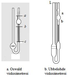 13 Burada 2 indisiyle gösterilen büyüklükler viskozitesi tayin edilecek sıvıyla alakalı, 1 indisiyle gösterilen büyüklükler viskozitesi bilinen sıvıyla (referans sıvıyla) alakalıdır.