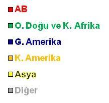 2012 yılı ilk üç ayında yassı üründe Kuzey Amerika ülkelerinin payı %26 19 / 27 2012 3 AYLIK YASSI İHRACAT SATIŞ DAĞILIMI (%) 4Kt; 2% 12Kt; 8% 2011 3 AYLIK YASSI İHRACAT SATIŞ DAĞILIMI (%) 47Kt; 13%