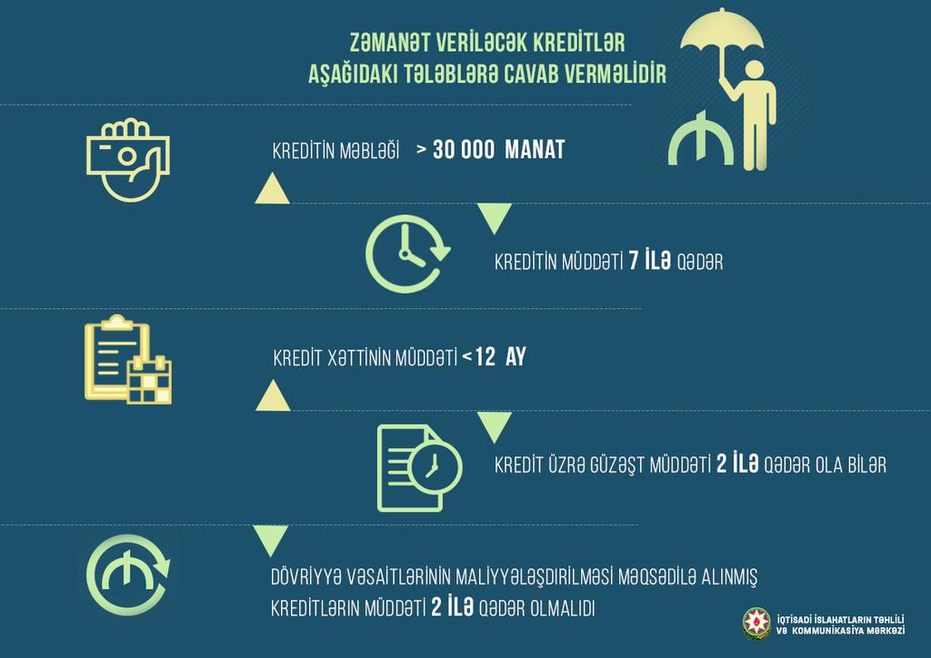 Burada qeyd etmək yerinə düşər ki, zəmanət almaq üçün Fond və müvəkkil banklar arasında çərçivə müqaviləsi bağlanır.