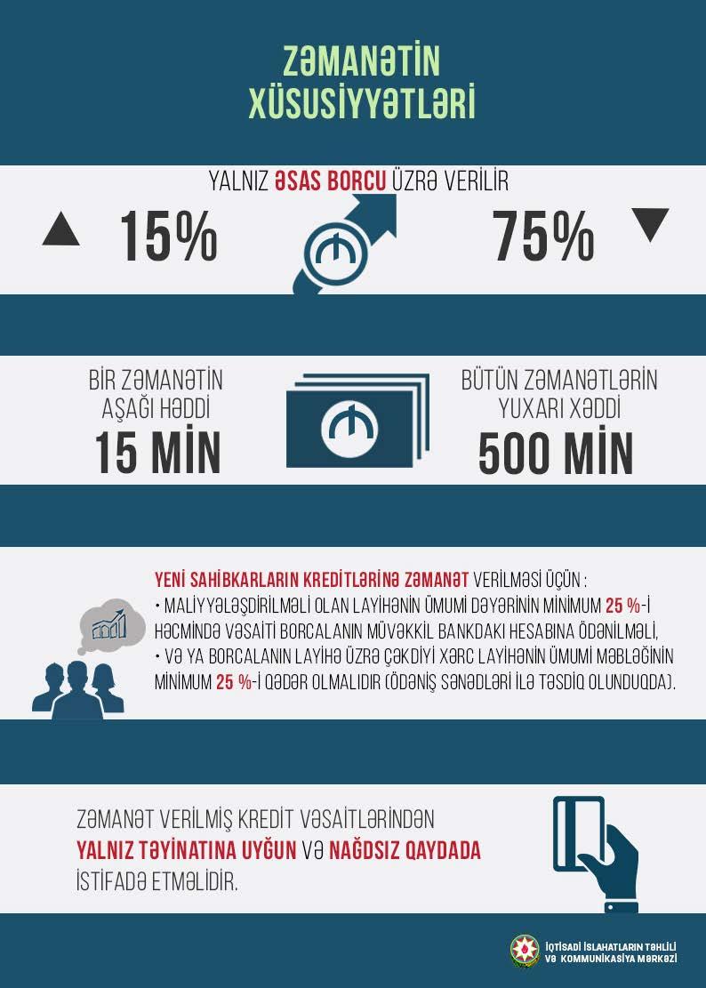 Qeyd etmək vacibdir ki, zəmanət kreditin yalnız əsas borcu üzrə verilir və bir kredit üzrə zəmanətin kreditə nisbəti 15%-dən az və 75%-dən çox olmamalıdır.