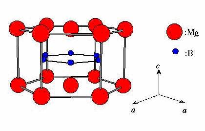 4.. MgB nin yapısal analizi Şeil 4. MgB nin istal yapısı MgB hegzagonal bi istal yapıya sahipti Şeil 4.
