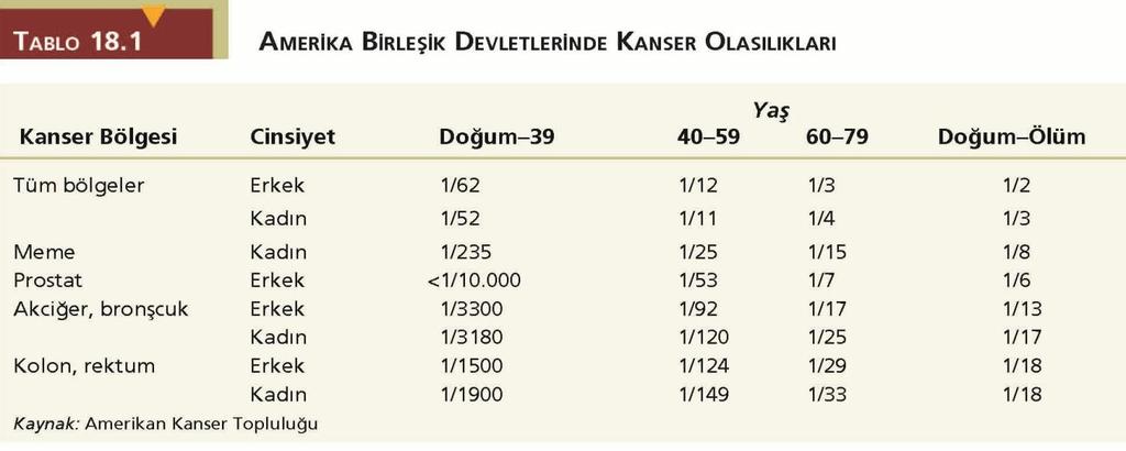 Giriş Kanser batı ülkelerinde birincil ölüm nedenidir.