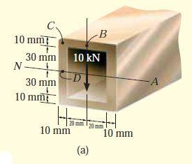 ÖRNEK Şekildeki ince cidarlı kutu kiriş 10 kn luk kesme kuvveti etkisindedir.
