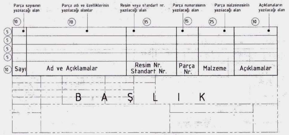 Şekil 1.7: Parça listesi ve ölçüleri Sayı: Parça sayısı buraya yazılır. Adı ve Açıklamalar: Parçanın adı ve standart gösterme şekli varsa buraya yazlılır. Resim Nr. Standart Nr.