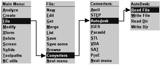 Kaydetme işleminden sonra AutoCAD programı kapatılarak MasterCAM programı açılır.