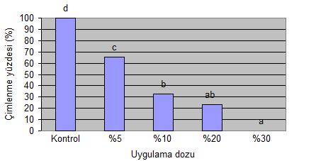 20 Şekil 3.