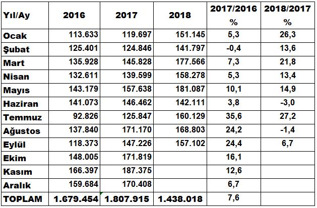 ADANA TİCARET ODASI Sayfa 1 EYLÜL 2018 *Aylık bültenimiz ilgili ay içinde açıklanan en son verilere göre Yazı İşleri ve Kararlar Müdürlüğü nce düzenlenmiştir.