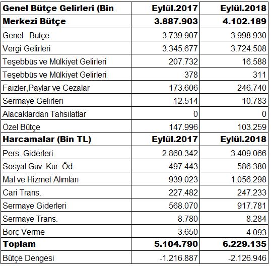 Sayfa 7 ADANA YA TOPLAM 5 ADET 26 MİLYON 488 BİN TL SABİT YATIRIMLI YATIRIM TEŞVİKİ VERİLDİ YATIRIM TEŞVİK 2018 yılında Adana iline toplam 1 milyar 261 milyon 862 bin TL tutarında 87 adet belge