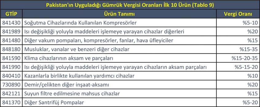 ayın dosyası İŞADAMLARININ PAZARDA DİKKAT ETMESİ GEREKEN HUSUSLAR Pakistan da Ramazan ayı süresince randevuların alınmamasına özen gösterilmelidir.