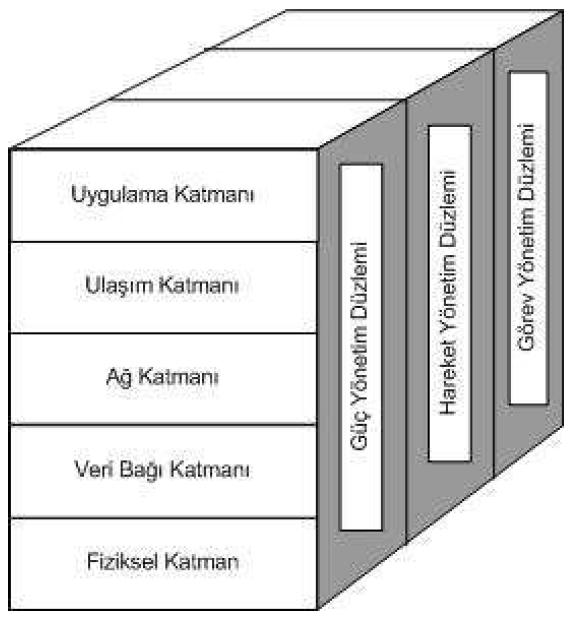 Algılayıcı