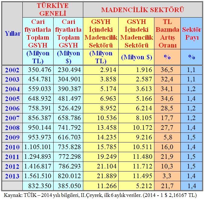 MADENCİLİK SEKTÖRÜNÜN