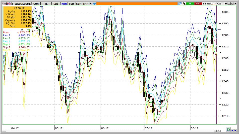 XAUUSD 081